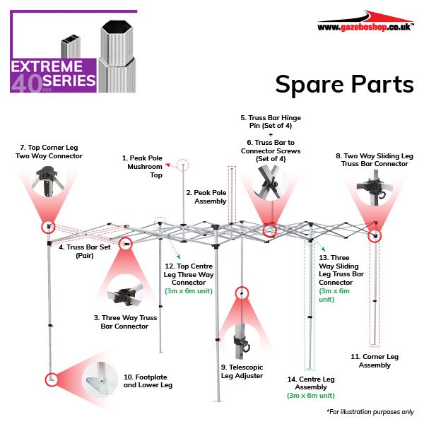 Extreme 40 HEX Series Spare Parts Diagram